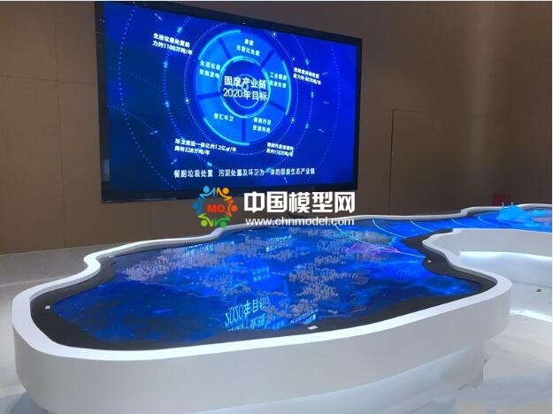 企業展示電子沙盤