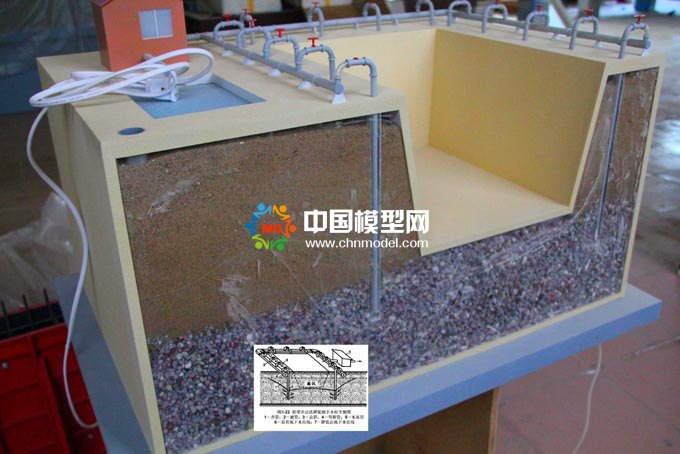 教學模型，學生實踐模型