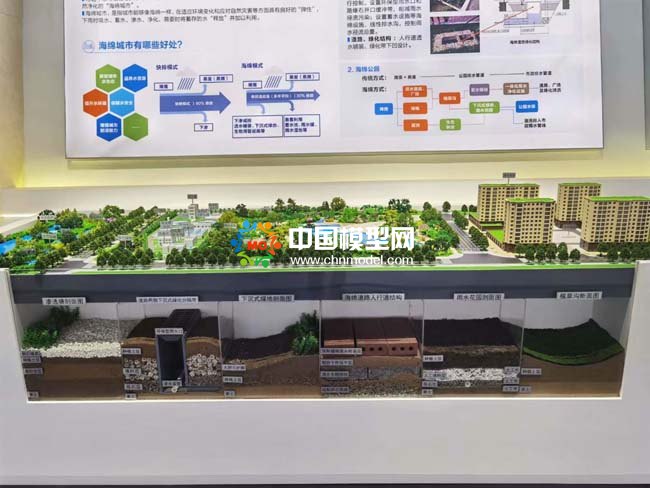海綿城市沙盤模型，海綿公園沙盤模型