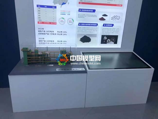 錳鋅軟磁鐵氧體產線沙盤模型