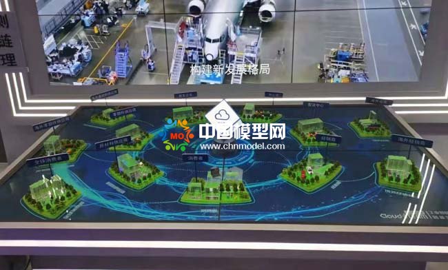 工業(yè)智能產(chǎn)業(yè)鏈協(xié)同平臺沙盤模型