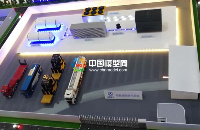 工業制氫沙盤模型