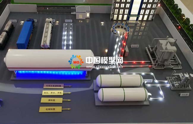 工業制氫沙盤模型