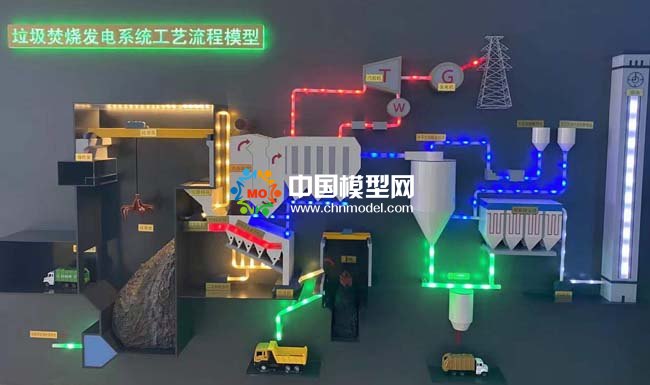 垃圾焚燒發電系統工藝流程模型